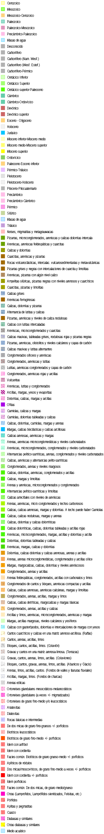 Leyenda de Litologia / sustrato geologico
