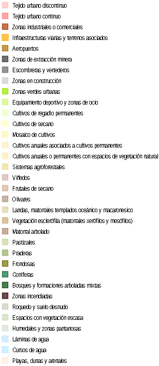 Leyenda de Usos del suelo y cobertura vegetal